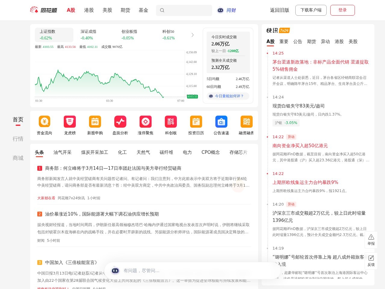 同花顺金融服务网
