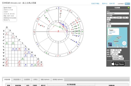 宫神星网 Almuten.net