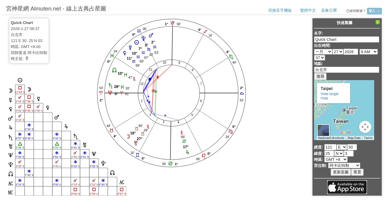 宫神星网 Almuten.net