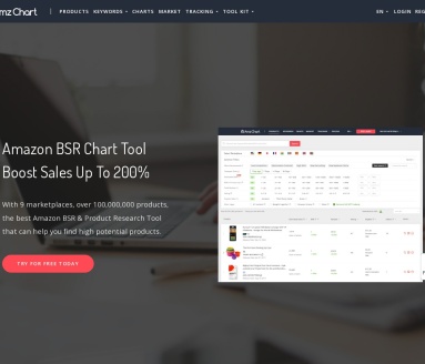 AmzChart