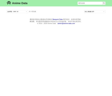 Anime Data