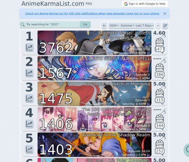 Anime Karma List