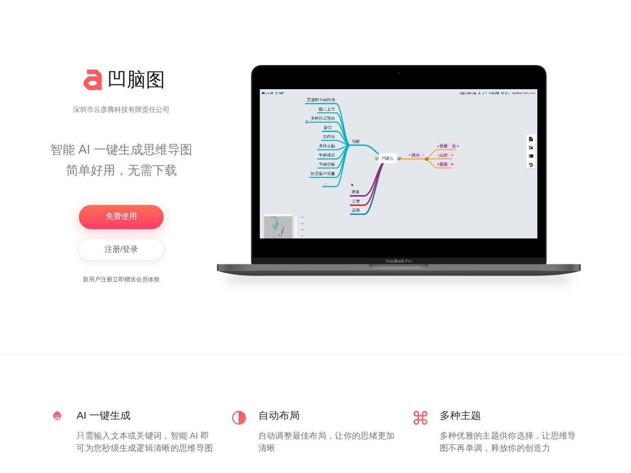 凹脑图