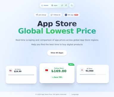 App Store Price