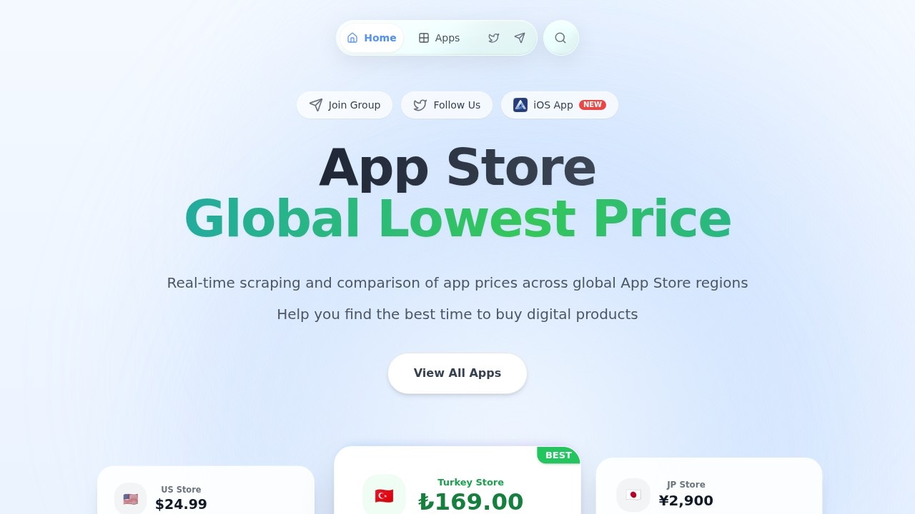 App Store Price