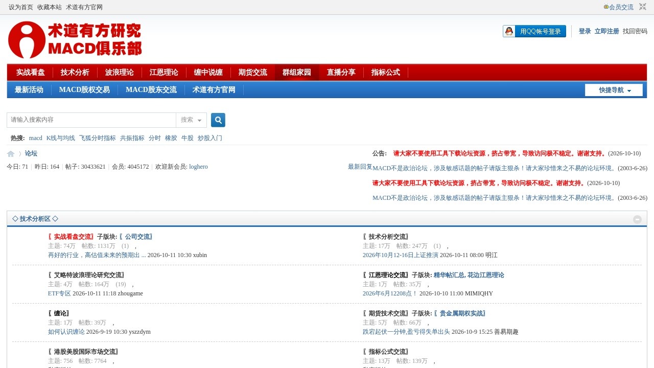 MACD俱乐部