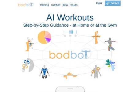 BodBot翻译站点