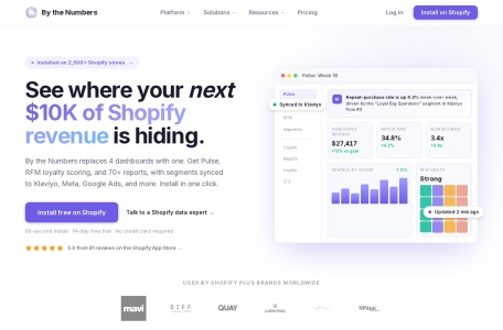 Data-Driven Shopify Insights