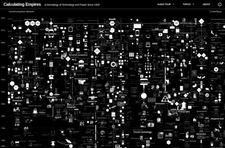 Calculating Empires
