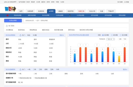 一定牛彩票走势图