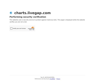 LiveGap Charts