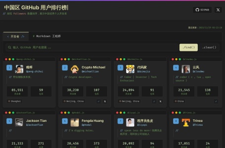 中国区Github开发者排行榜-我爱网址导航