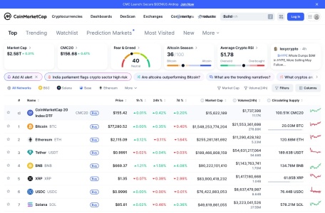 CoinMarketCap