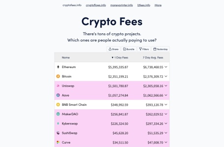 CryptoFees