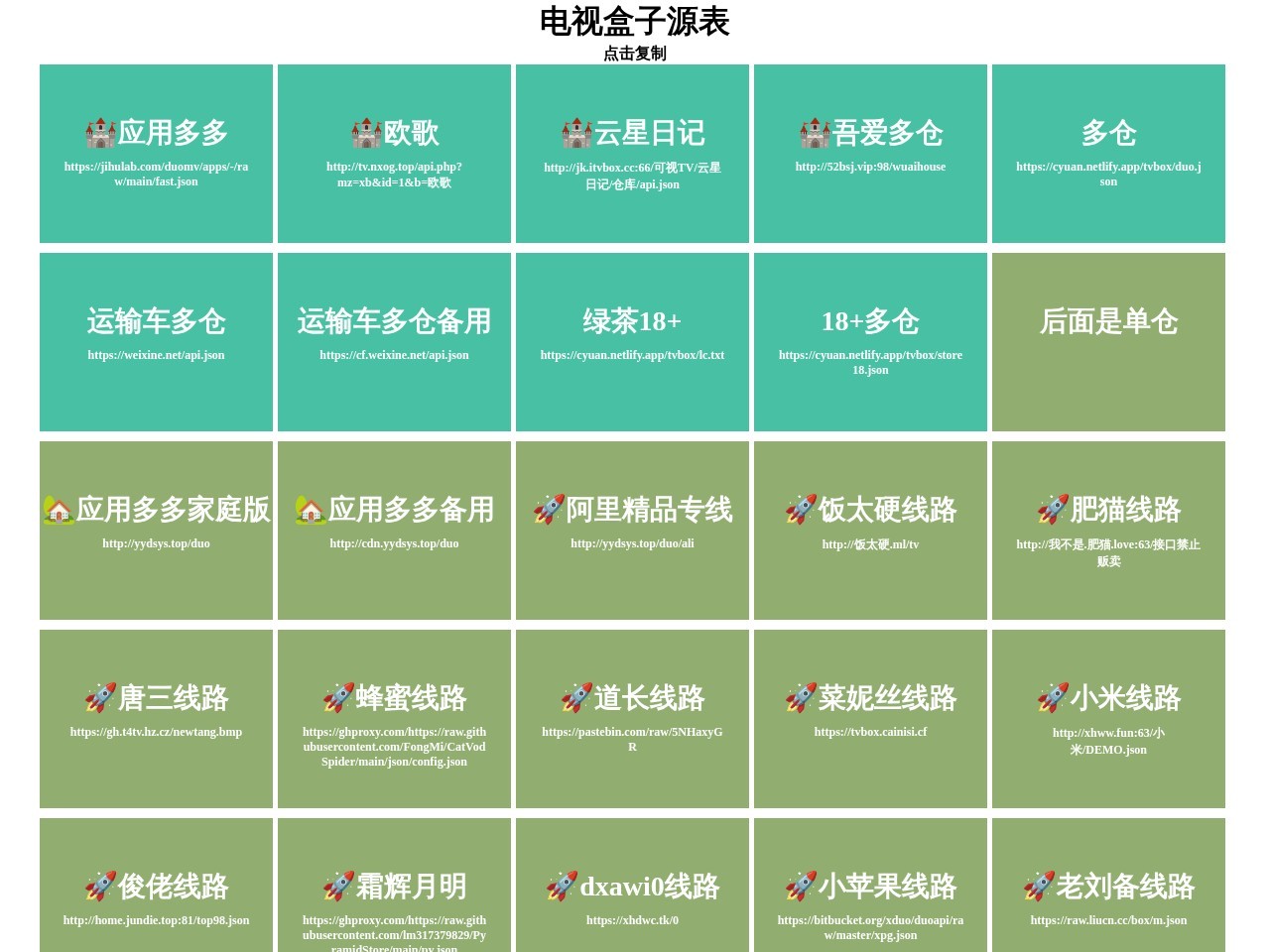 电视盒子源表