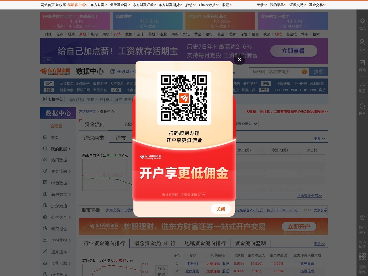 东方财富网数据中心