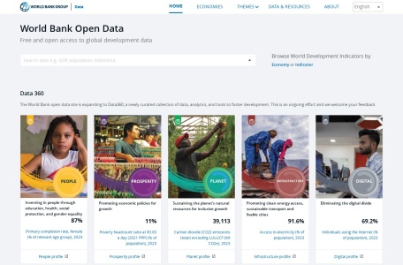 World Bank Open Data