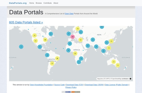 Data Portals(数据目录网站)