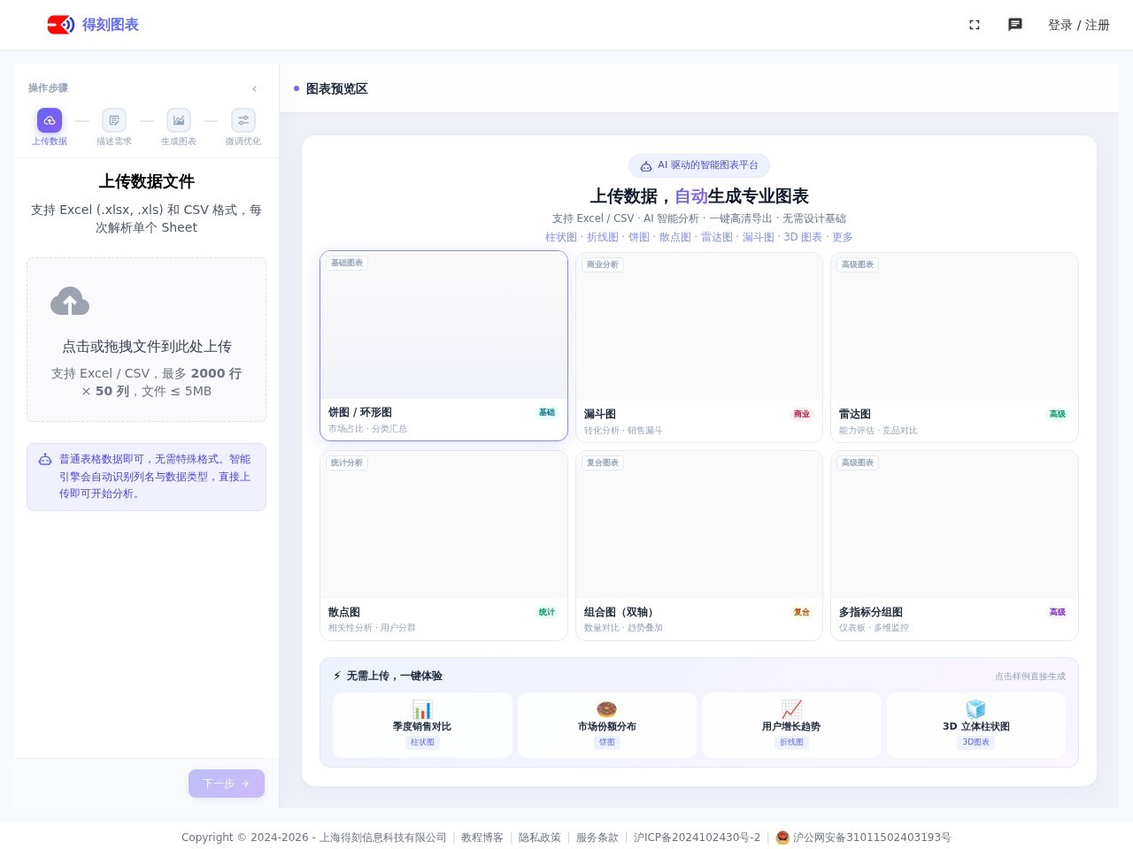 DKChart