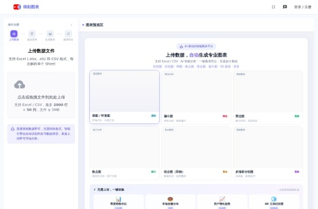 得刻图表
