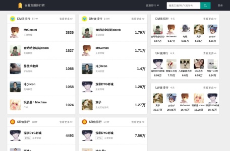 在看直播排行榜