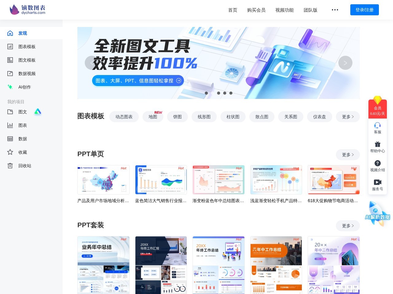 镝数图表