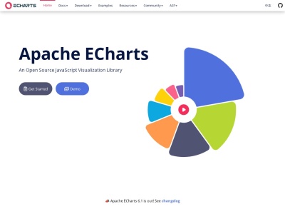 ECharts