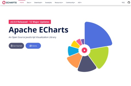 Apache ECharts