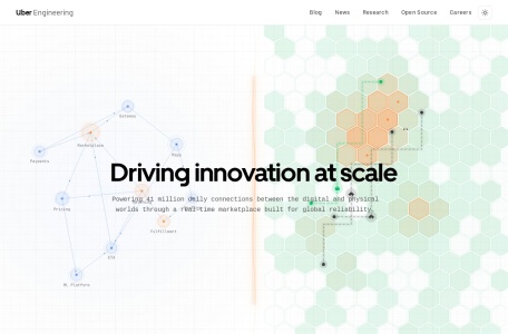Uber Engineering