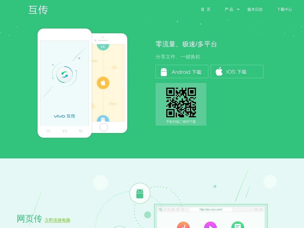 互传