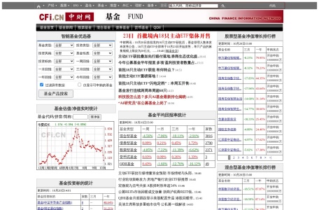 中财网基金