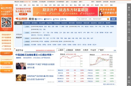 东方财富网期货