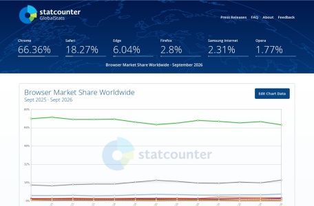 Statcounter Global Stats
