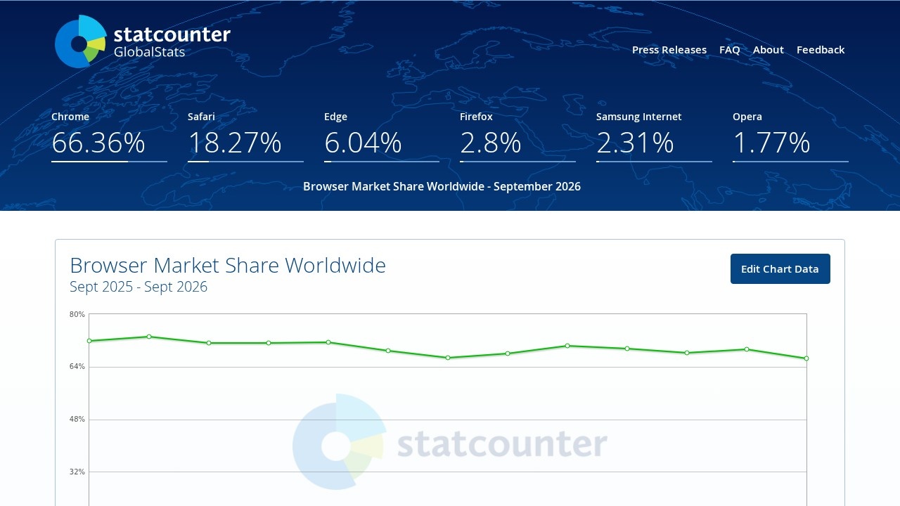 StatCounter