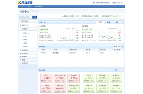 腾讯证券