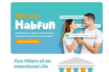 Habfun