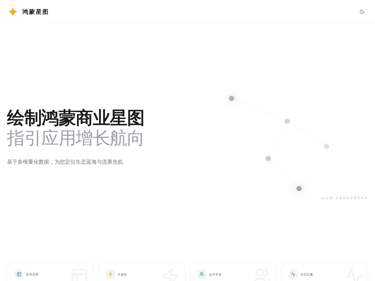 HarmonyOS 鸿蒙系统