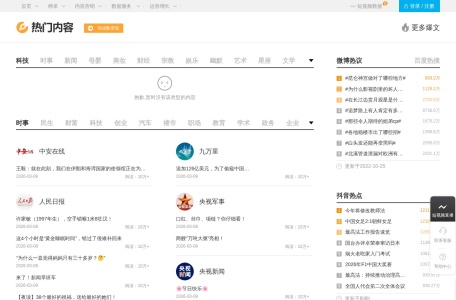 热门内容