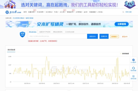 ICP备案大数据