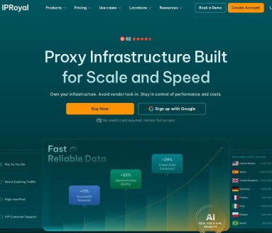 IPRoyal