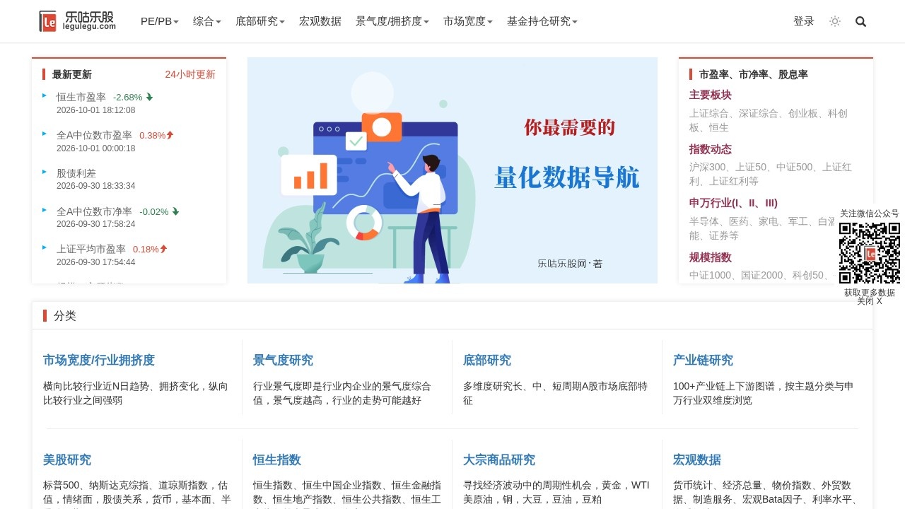 乐咕乐股