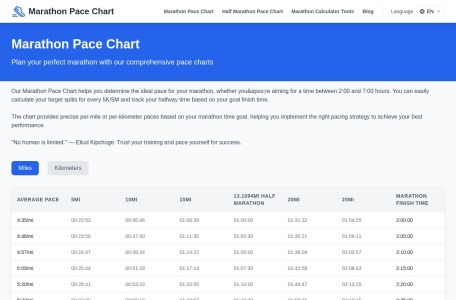 Half Marathon Pace Chart马拉松配速表