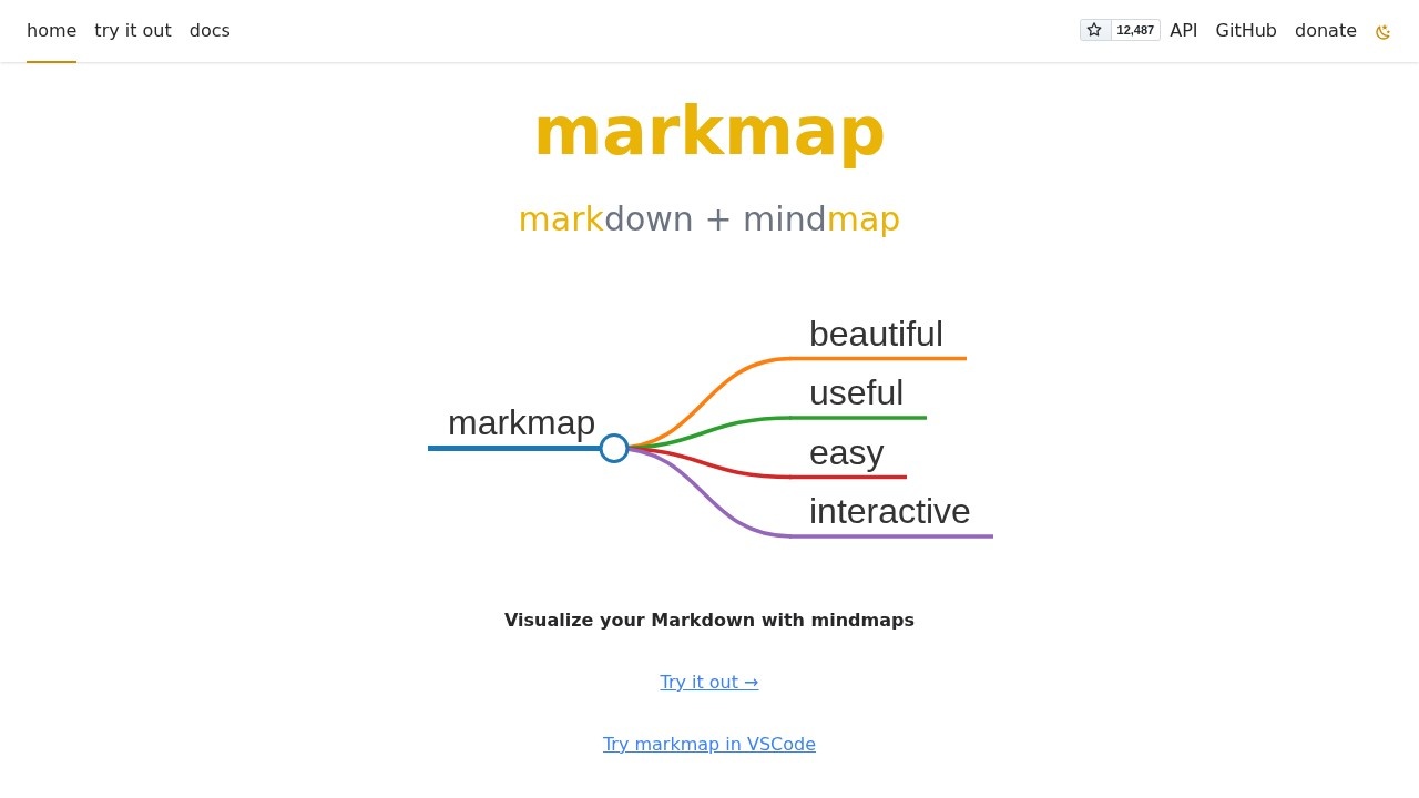 markmap