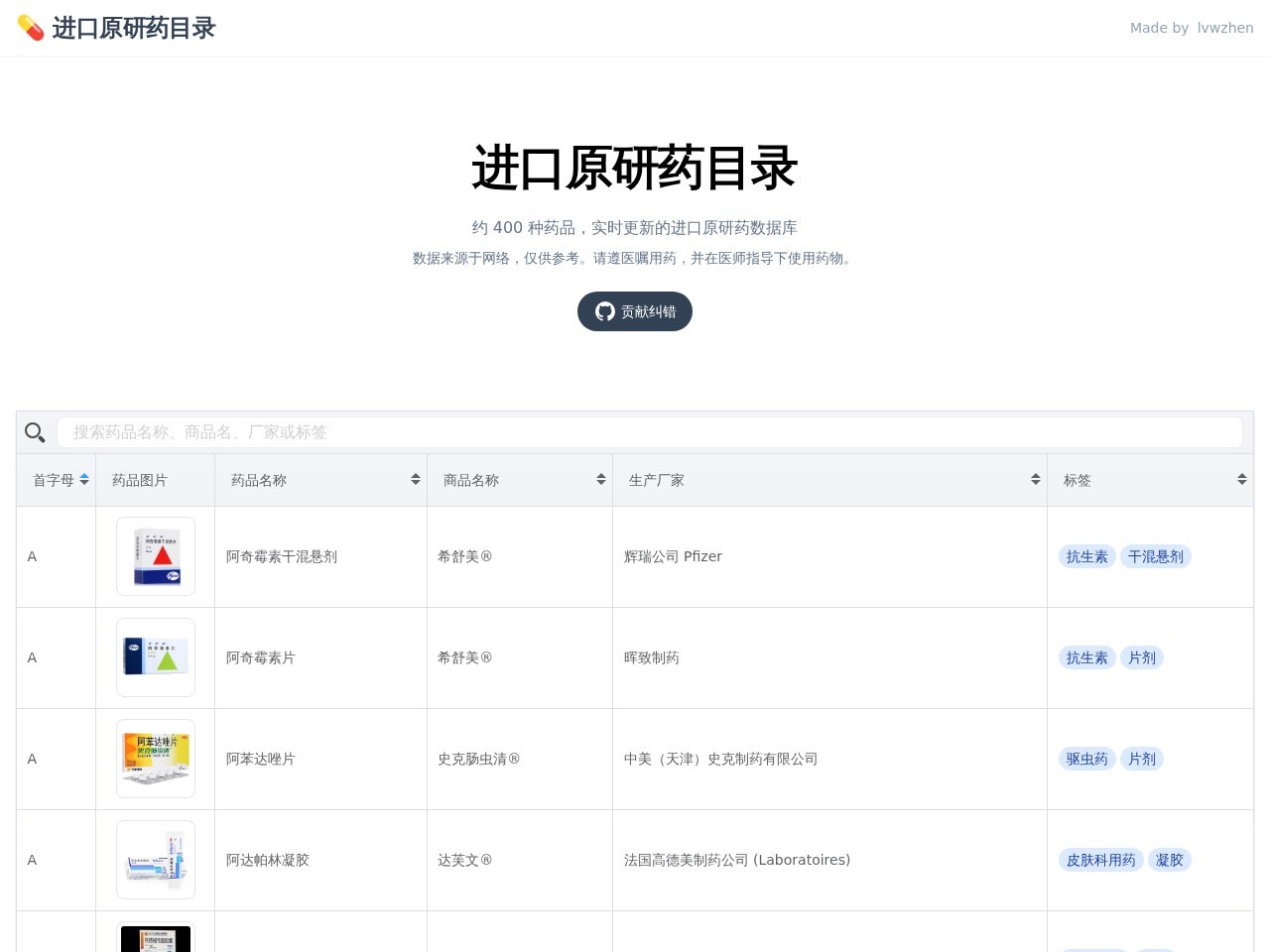 进口原研药目录