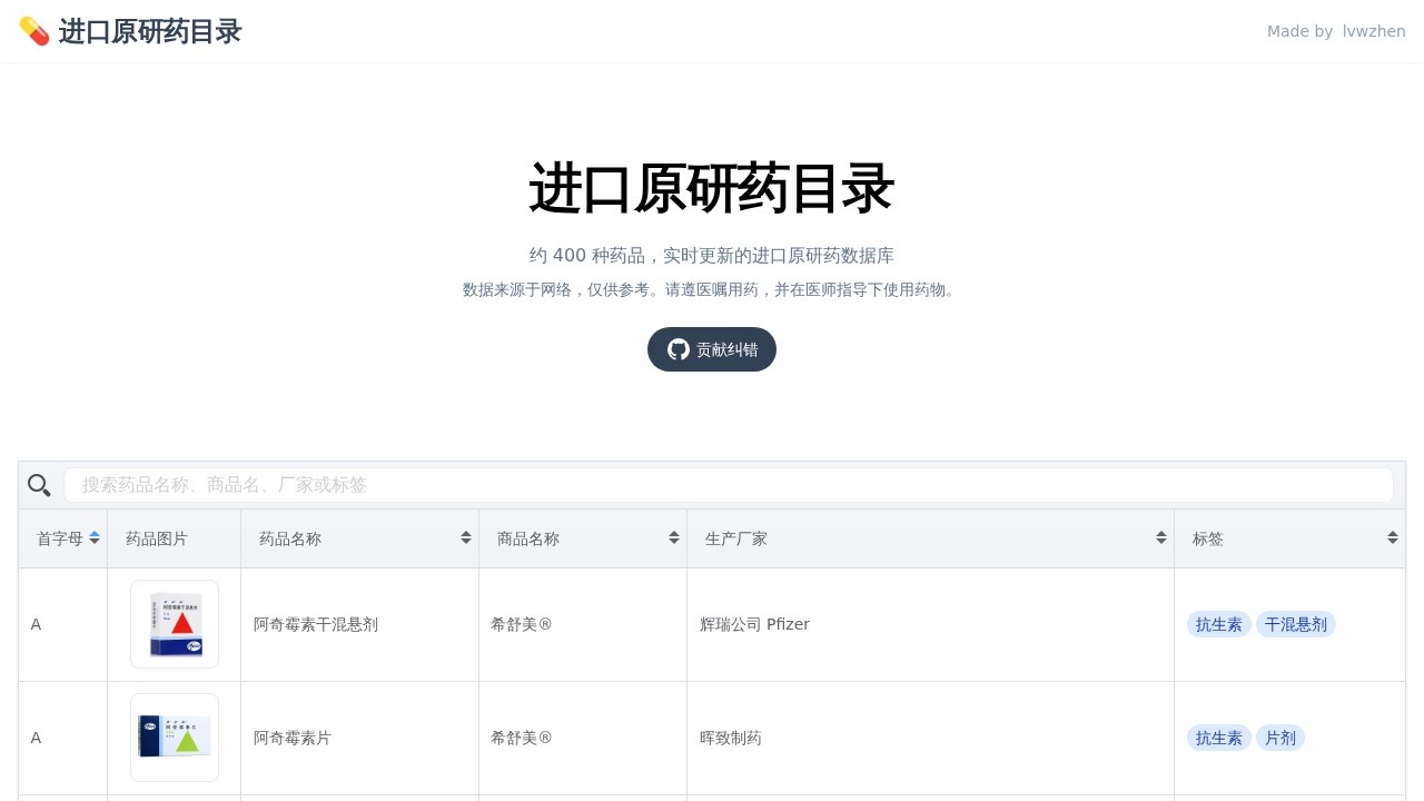 进口原研药目录