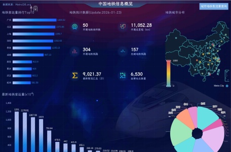 地铁数据库