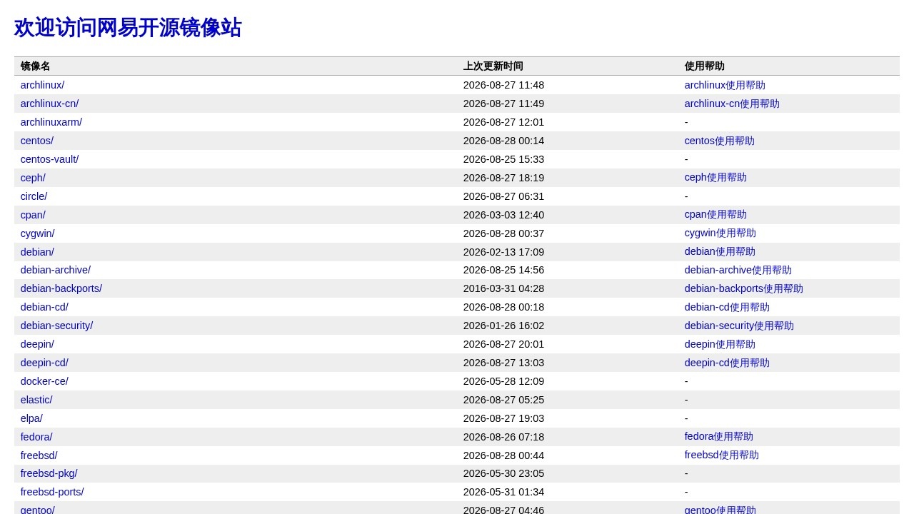 网易开源镜像站