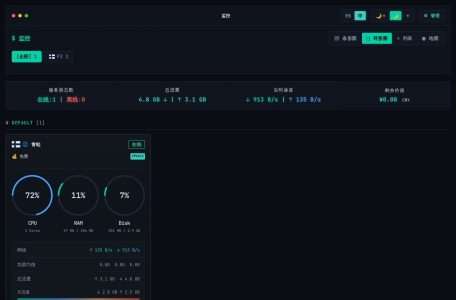 Server Monitor监控