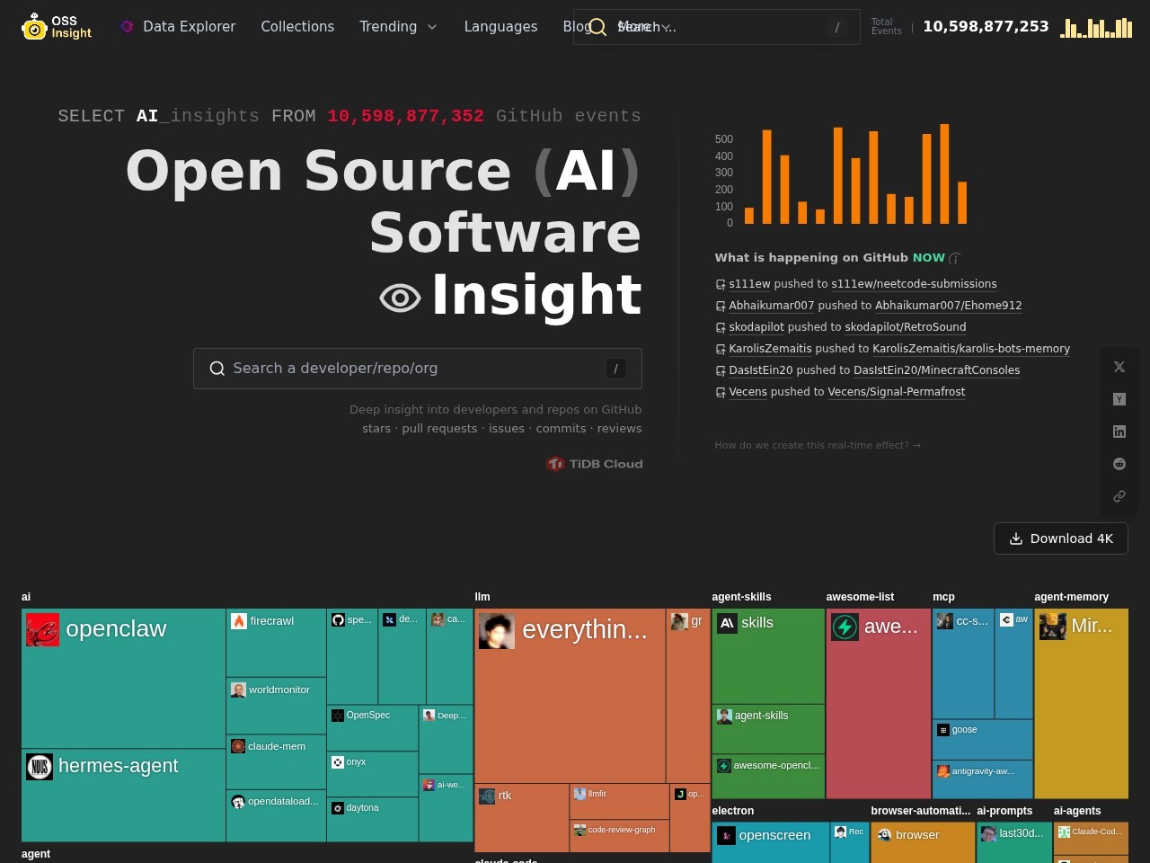 GPT应用程序-排名