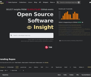 GPT应用程序-排名